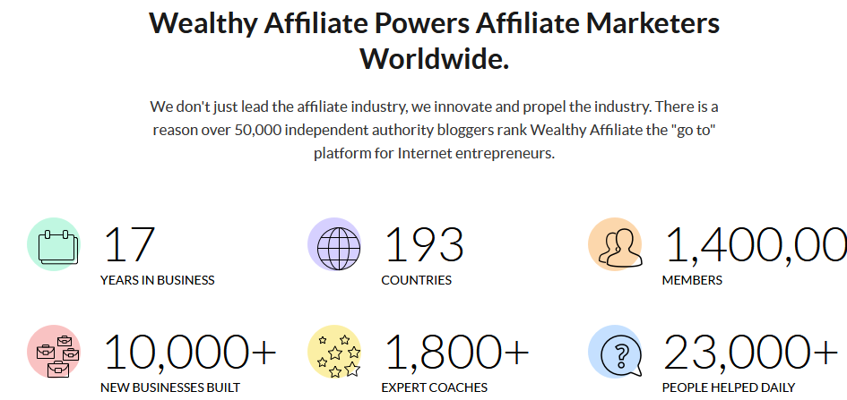 At Wealthy Affiliate, new success stories are featured every day. It happens wherever you turn, whether it's someone launching their first website, making their first sale, experiencing their first $1,000, $10,000, or even $100,000 month. By upgrading to Premium, you'll have the resources you need to achieve great success on your own. We can assist you in achieving anything you're prepared to put some effort into. 