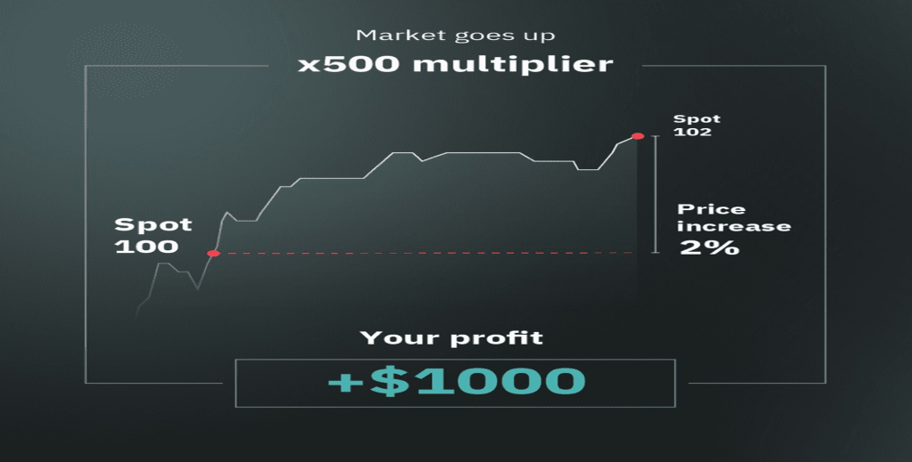 Forex Multipliers