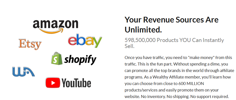 Wealthy Affiliate Program