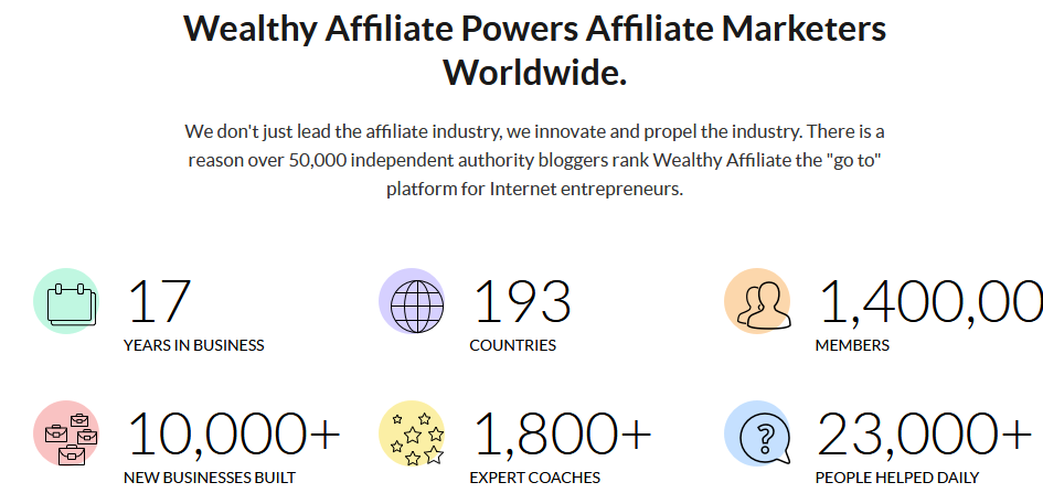 Wealthy Affiliate Marketing Program