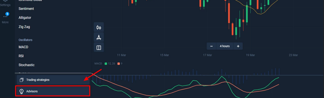 Make Consistent Money With Forex