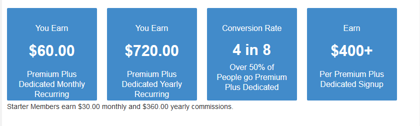 Wealthy Affiliate Earning Potential