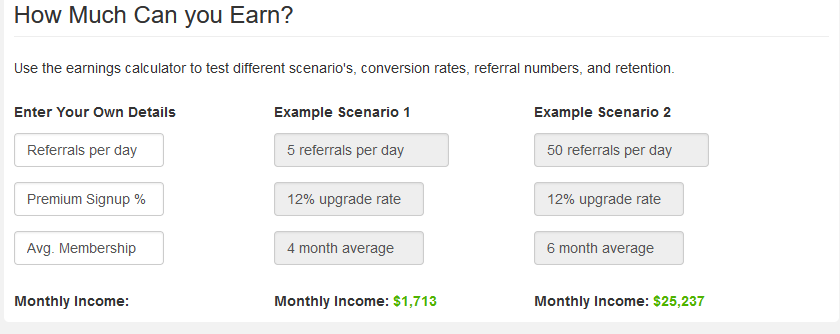 Earn Revenue by Referring People to Wealthy Affiliate