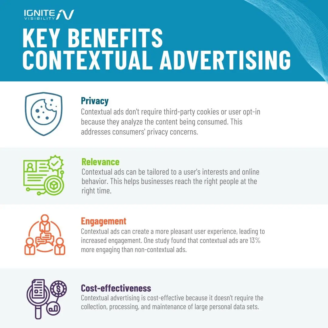 Magenet Contextual Advertising Magenet Contextual Advertising