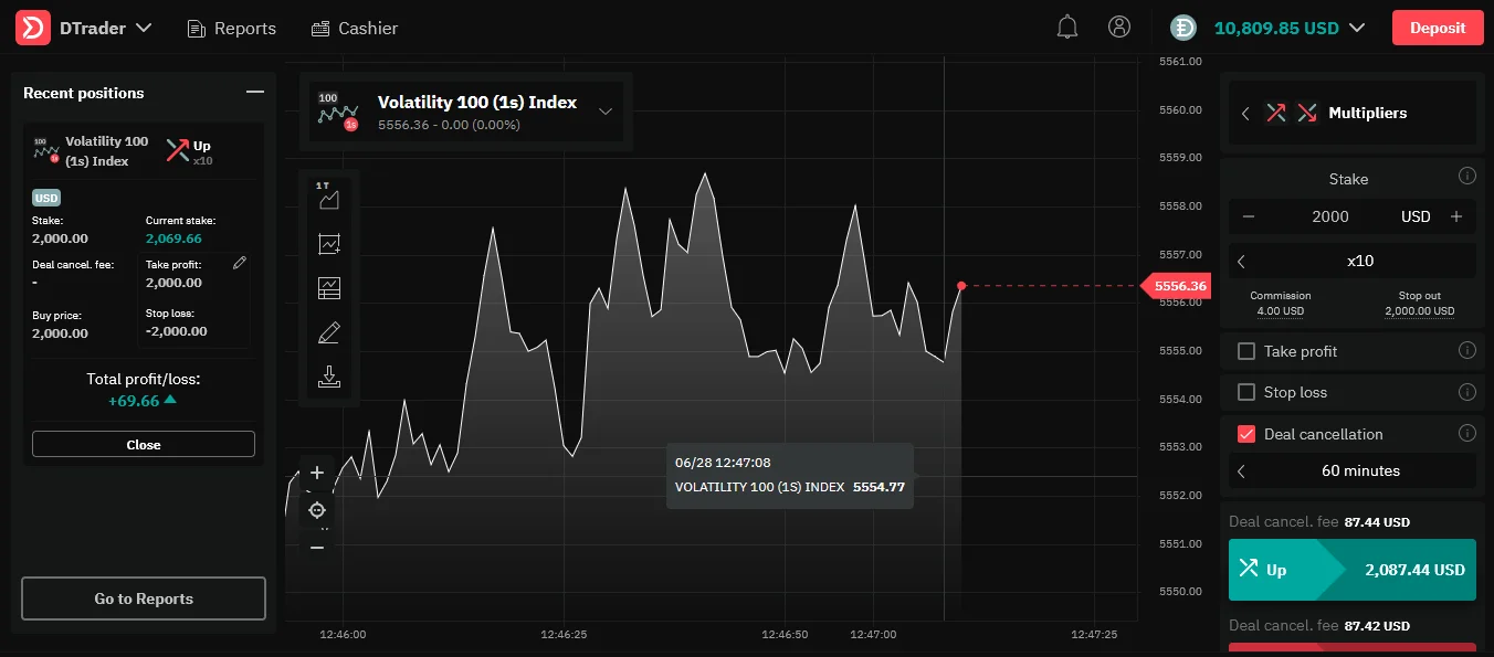 Trade Forex with Multipliers