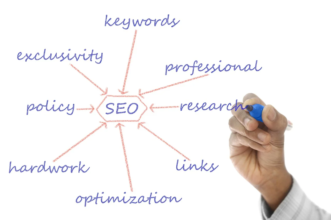 32 Tips On Keyword and Niche Research