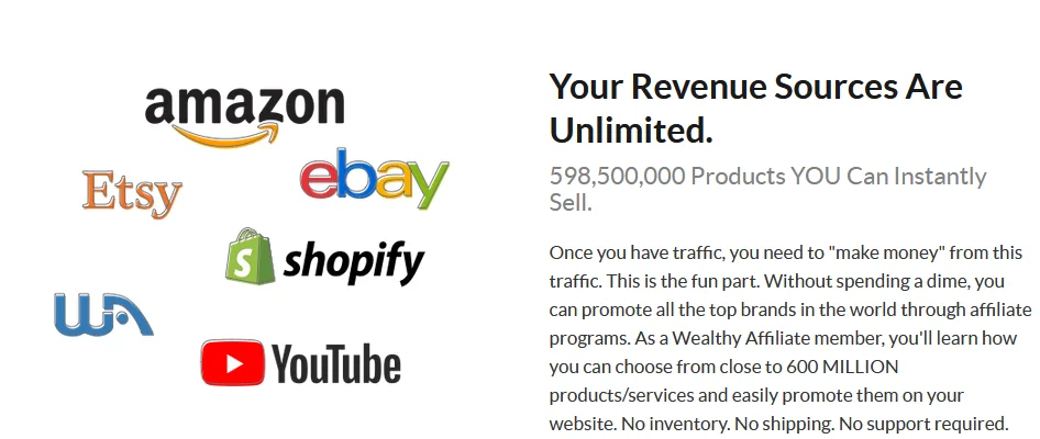 Wealthy Affiliate Program Review